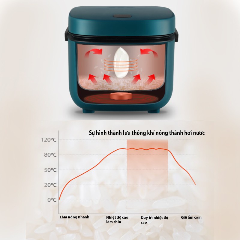 [CHÍNH HÃNG] 1,2L Nồi Cơm Điện Mini đa năng, Nồi Cơm Điện Mini JIASHI. Hàng nội địa cao cấp - Bảo hành 1 tháng