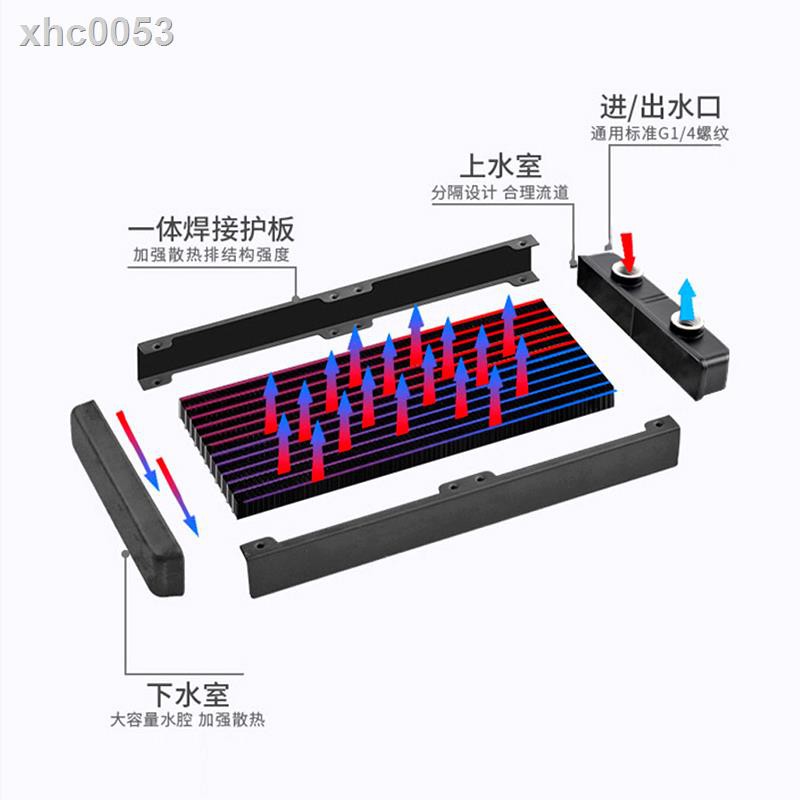☢✓Tản nhiệt nước cho cpu máy tính | BigBuy360 - bigbuy360.vn