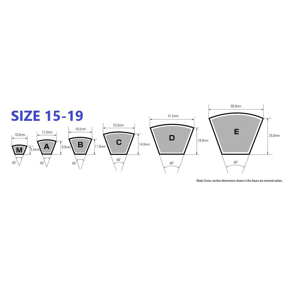 Dây CUROA/ Dây đai/ V-Belt bản A B C D E một mặt trơn (size 15-19)