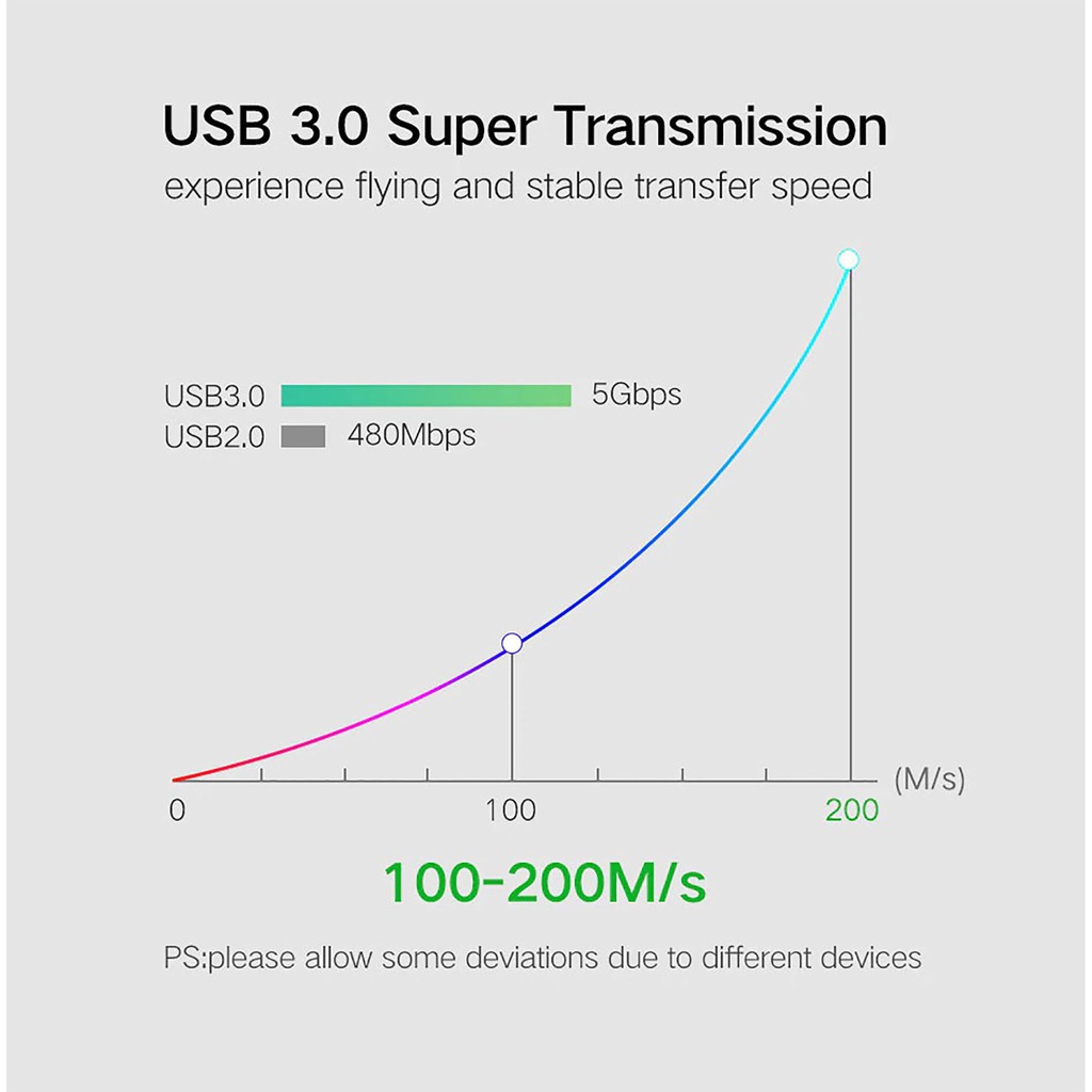 Dây USB 3.0 Link 2 Đầu Đực Cao Cấp UGreen UGS128