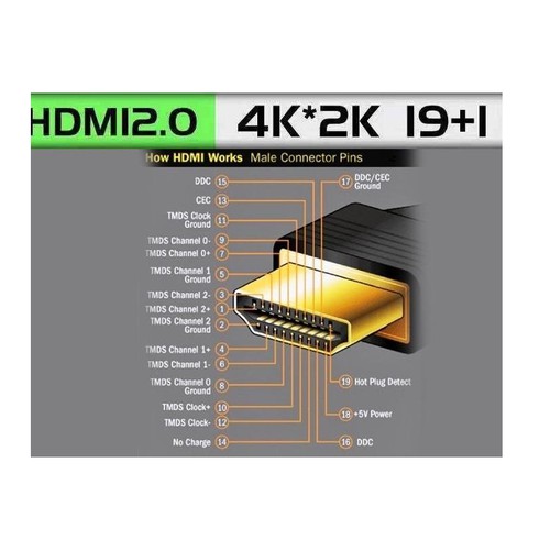 Cáp HDMI 2.0, 4K Dây Tròn 5m - hỗ trợ tín hiệu 3D, full HD