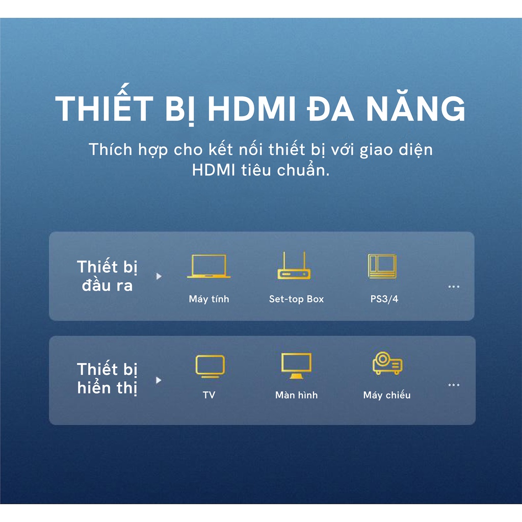 Cáp HDMI 2.1 dài 1m - 5m chuẩn 8K@60MHz Ugreen 70319 70320 70321 80602 50562 HD135