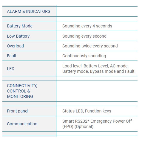 Bộ Lưu Điện UPS PROLiNK  PRO802-ES (2000VA/1800W) - Bảo Hành 2 Năm