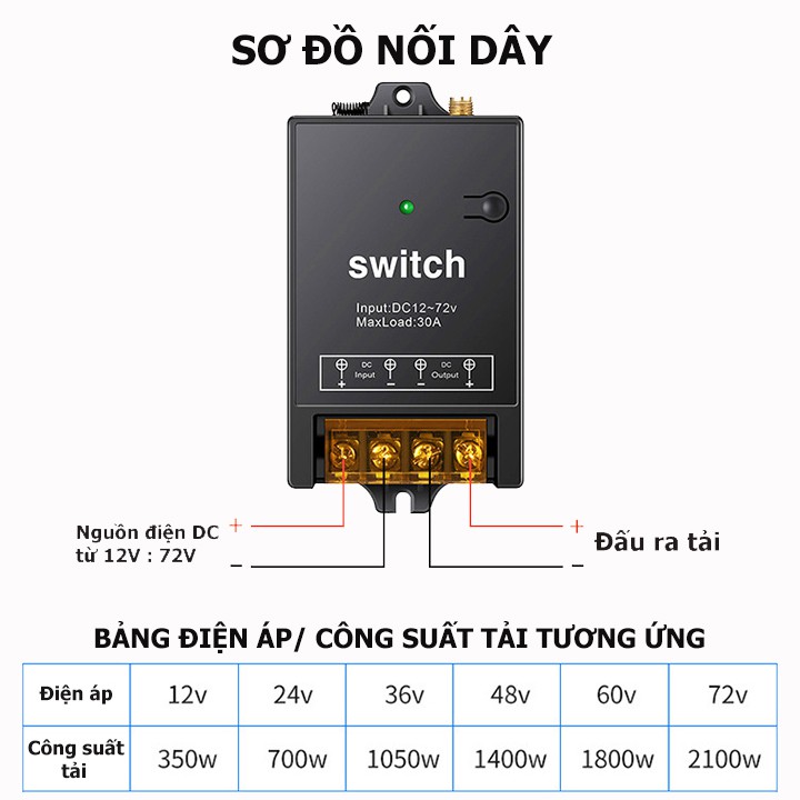 [MẪU 12V DC MỚI 2021]  BỘ Công tắc điều khiển từ xa 100m 12V: 72V DC điều khiển bật tắt từ xa các thiết bị điện 1 chiều