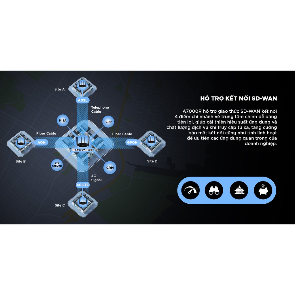 [Mã SKAMA07 giảm 8% đơn 250k]Router Wi-Fi Băng Tần Kép Gigabit AC2600 TOTOLINK A7000R - Hãng Phân Phối Chính Thức | BigBuy360 - bigbuy360.vn