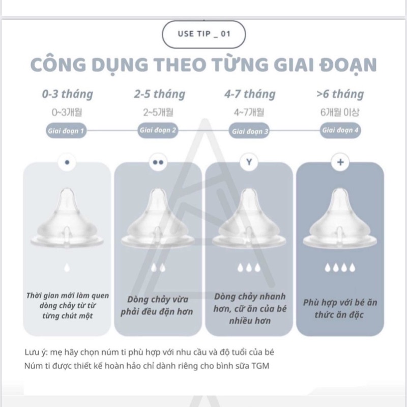 PHỤ KIỆN BÌNH SỮA RICE HẠT GẠO TGM NỘI ĐỊA HÀN QUỐC - NÚM TI - TAY CẦM - ỐNG HÚT