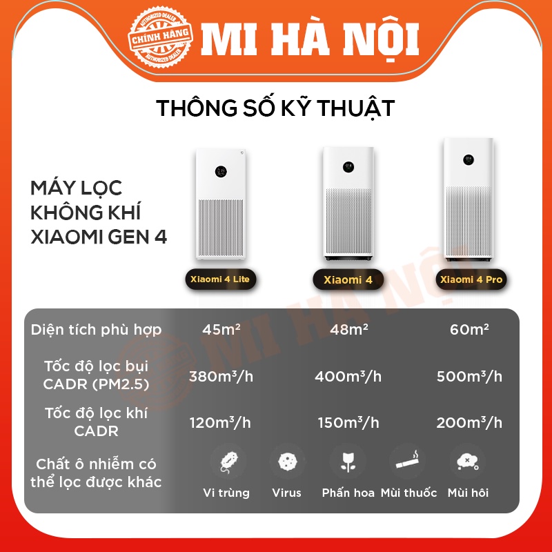 Máy lọc không khí Xiaomi Mi Air Purifier Gen 4 / 4 Lite / 4 Pro / 4 Compact / Elite- Bản Quốc Tế | BigBuy360 - bigbuy360.vn