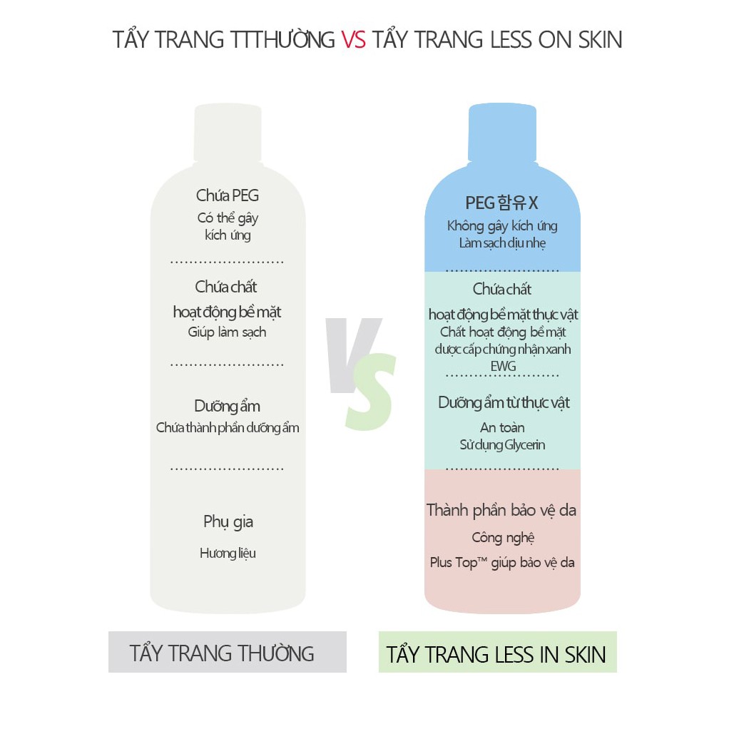 Nước tẩy trang Holika Holika Less On Skin Micellar Cleansing Water 500ml | BigBuy360 - bigbuy360.vn