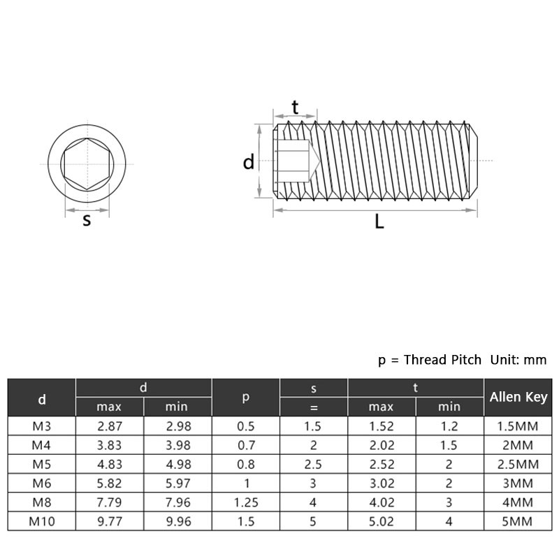 Set 10/ 20/ 30 bu lông nhựa trắng M3 M4 M5 M6