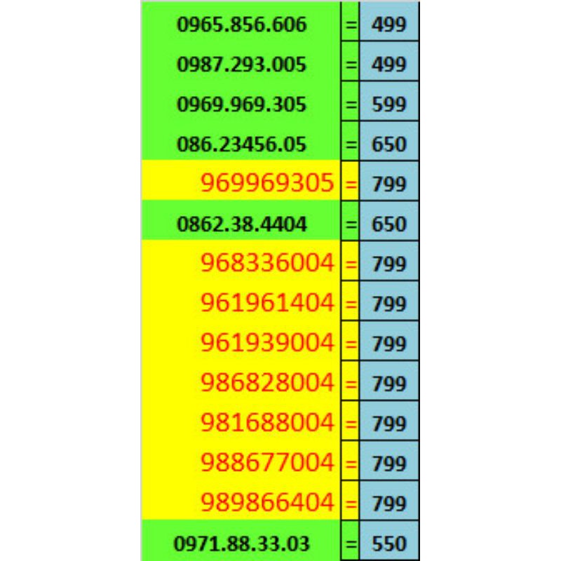 sim viettel v90