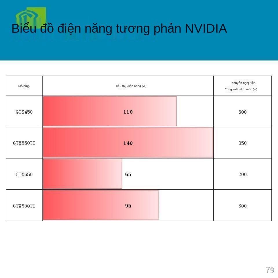 2021✐◎❅Card đồ họa rời 1G2G máy tính để bàn card đồ họa phổ thông card đồ họa độc lập card đồ họa máy tính độ nét cao GT
