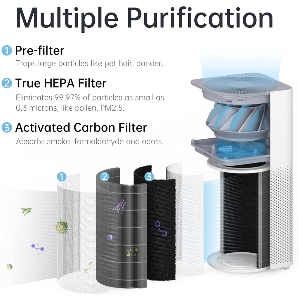 Máy Lọc Không Khí Xiaomi - Mi Air Purifier 3C/Mi Air Purifier 4 Lite - Hàng chính hãng