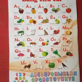Bộ tranh treo tường cho bé