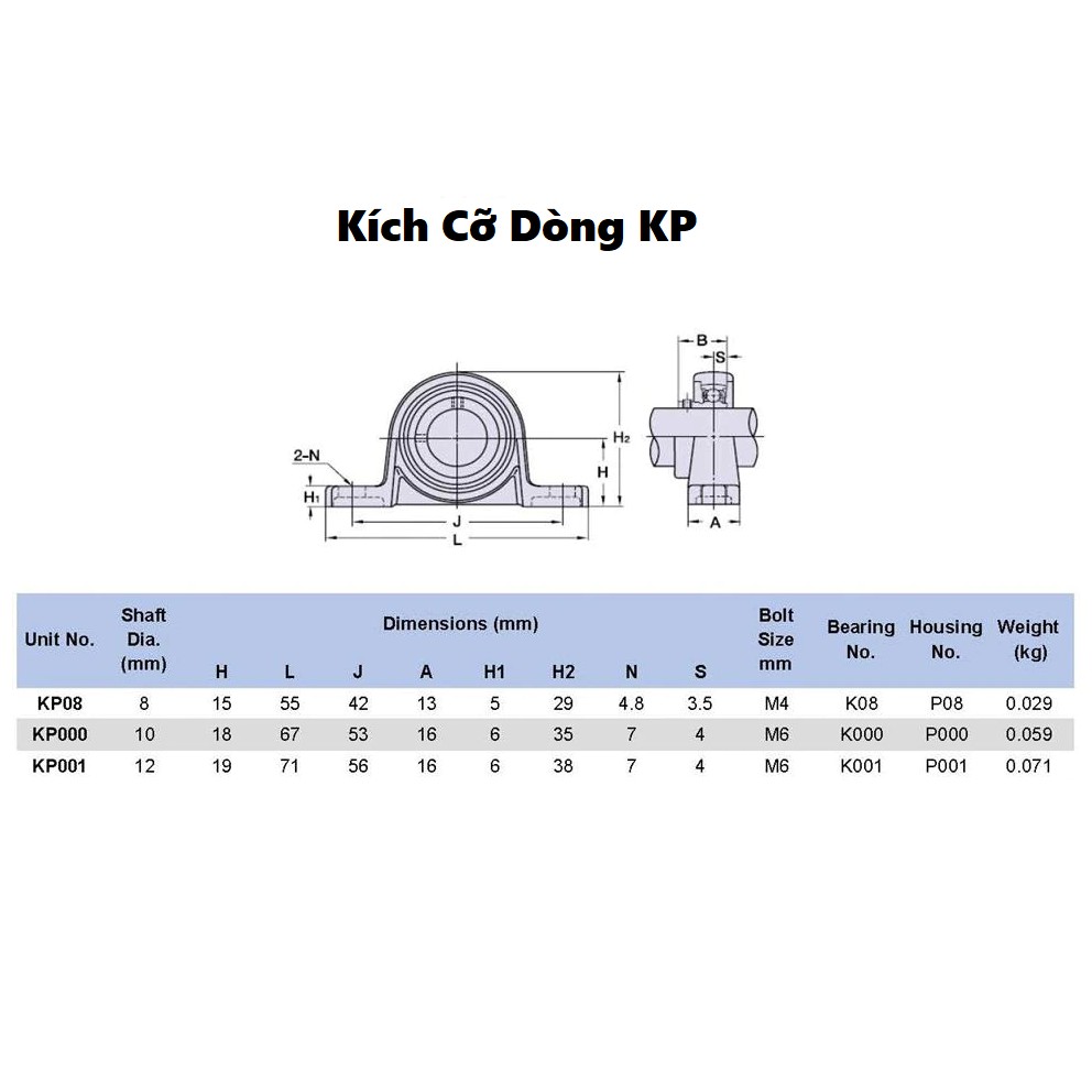 Gối Đỡ Vít Me KP08, KP000, KFL08, KFL000, KFL001