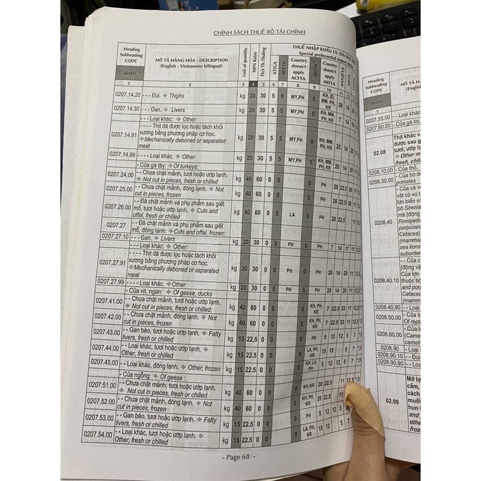 Sách - Thuế Tax 2015 Song Ngữ Anh - Việt (cth)