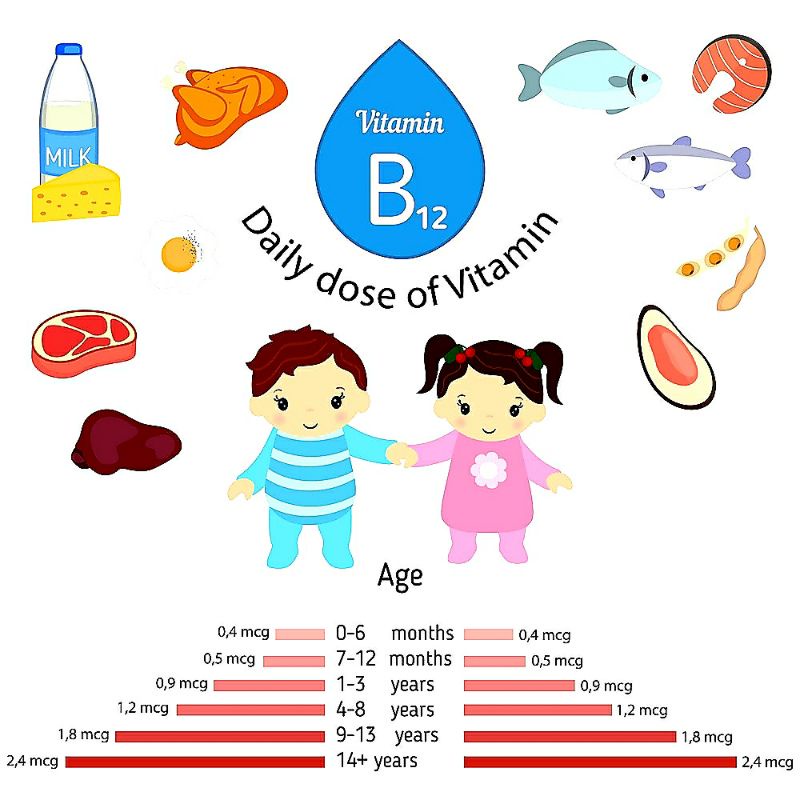 Vitamin B12 2500mg Basic's 60 Viên Hàng Mỹ