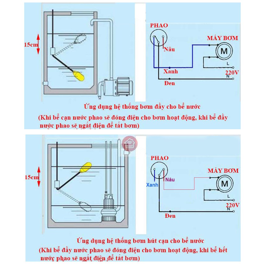Công tắc Phao Điện bơm nước tự động, dùng bơm đầy hoặc bơm cạn