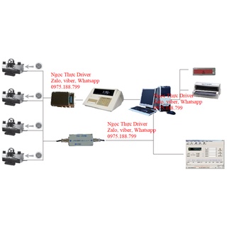 •	báo tải load cell  Load Cell báo tải: CX-1M  XBB KIT ZSE QSA-30T tsc  ZSA LFA  PX5  BCQ LSG  DLH 420A HPS-M1-05-420