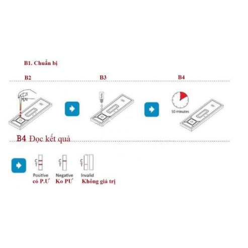 Que Test HIV Fastep - Mỹ [Chính Hãng] - Quý Khách Đừng Ham Giá Rẻ Vì Có Thể Bộ Xét Nghiệm Cho Kết Quả Ko Chính Xác