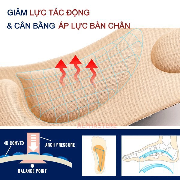 Lót Giày Nữ Massage Bàn Chân, Thấm Hút Khử Mùi, Chống Hôi Chân Hiệu Quả - Phu Kiện Giày Dép 1CAP-LGV4