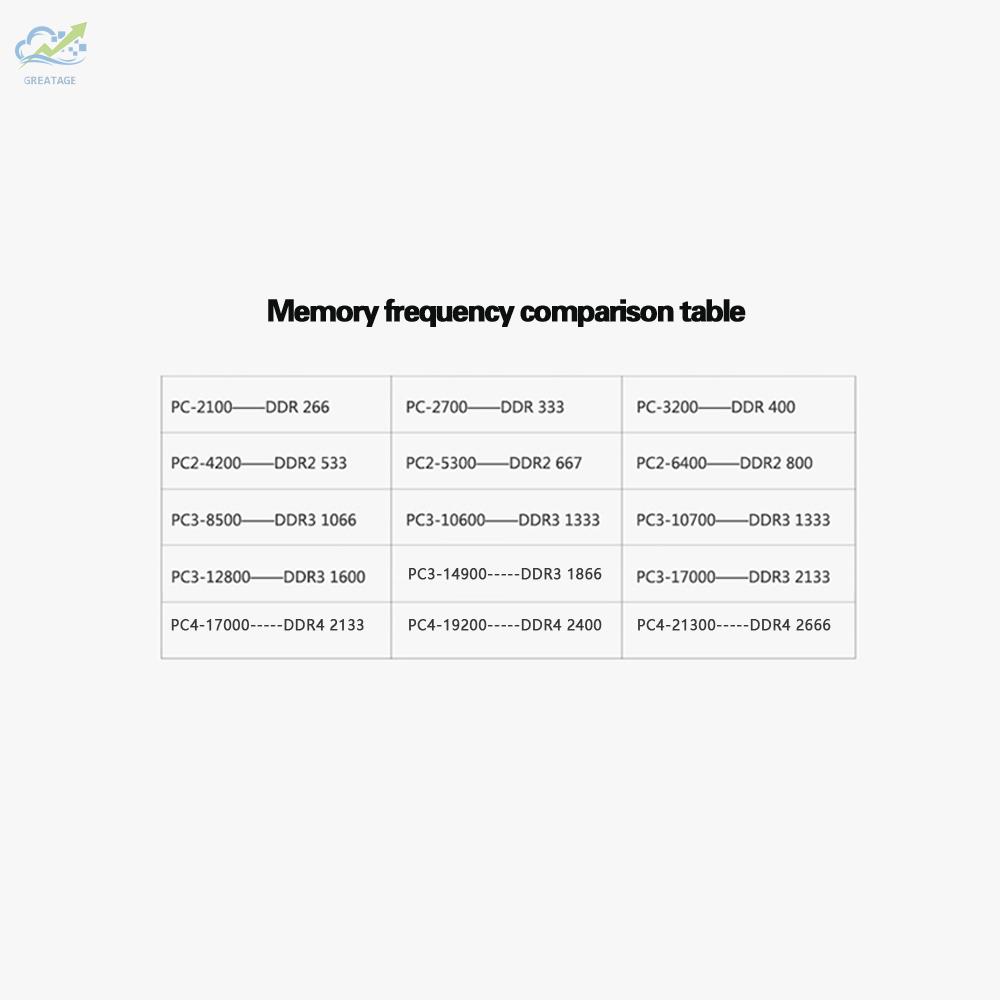 Bộ Nhớ Ram G Juhor Ddr3 8gb 1600mhz 1.5v Dành Cho Máy Tính | BigBuy360 - bigbuy360.vn