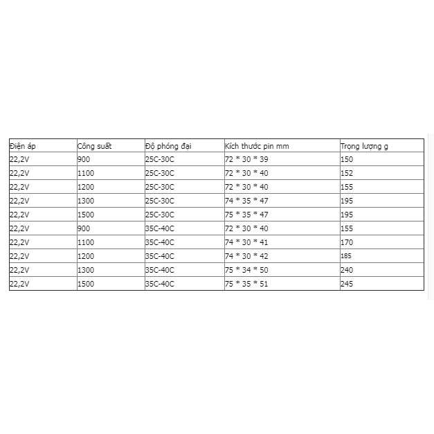 Pin lipo TCBWORTH