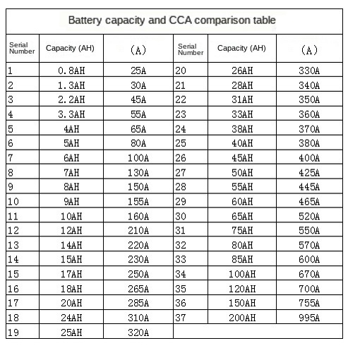 Thiết Bị Kiểm Tra Ắc Quy Xe Hơi 12V 24V Màn Hình LCD Chuyên Dụng