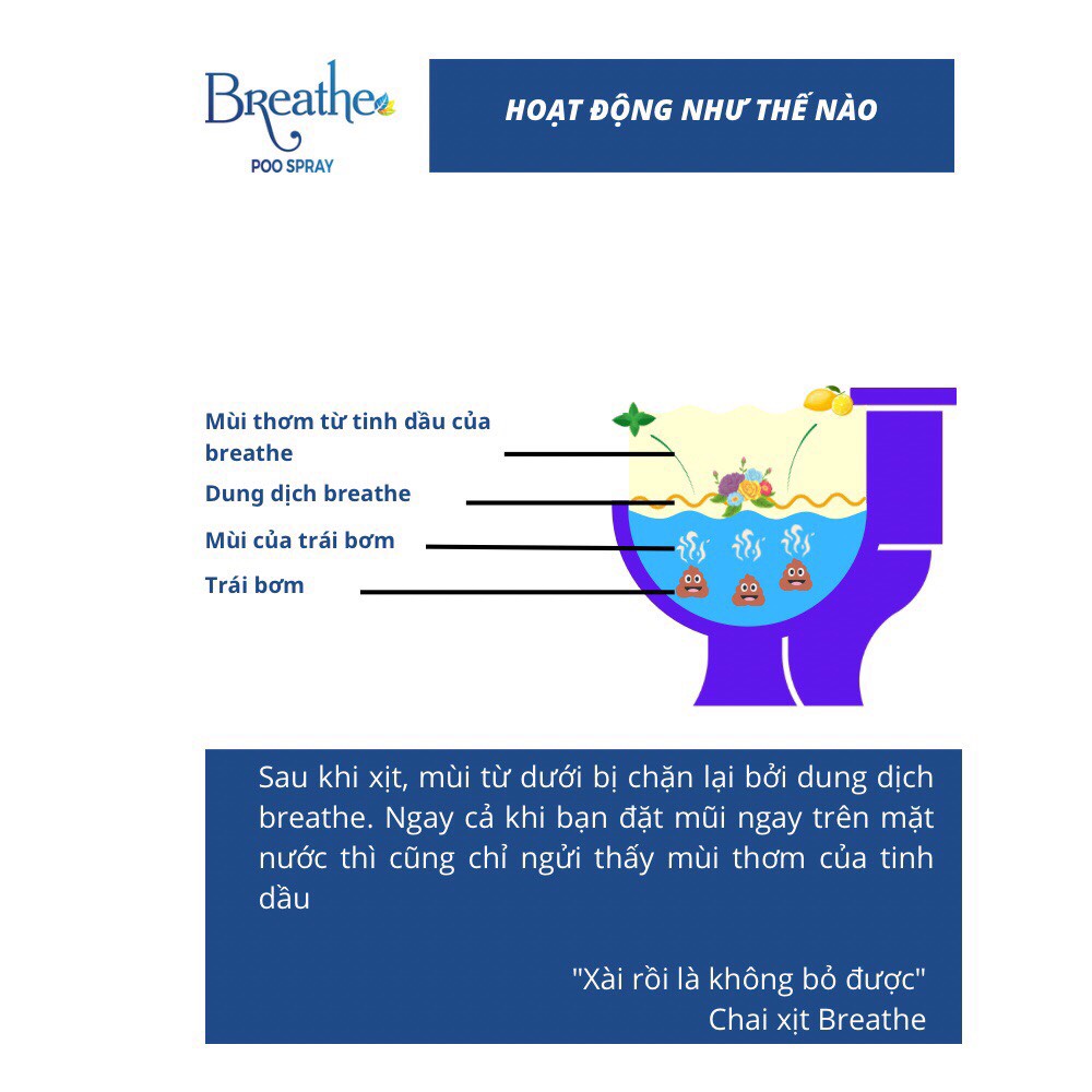 Xịt khử mùi làm thơm bồn cầu, toilet, nhà vệ sinh, 100% từ thiên nhiên