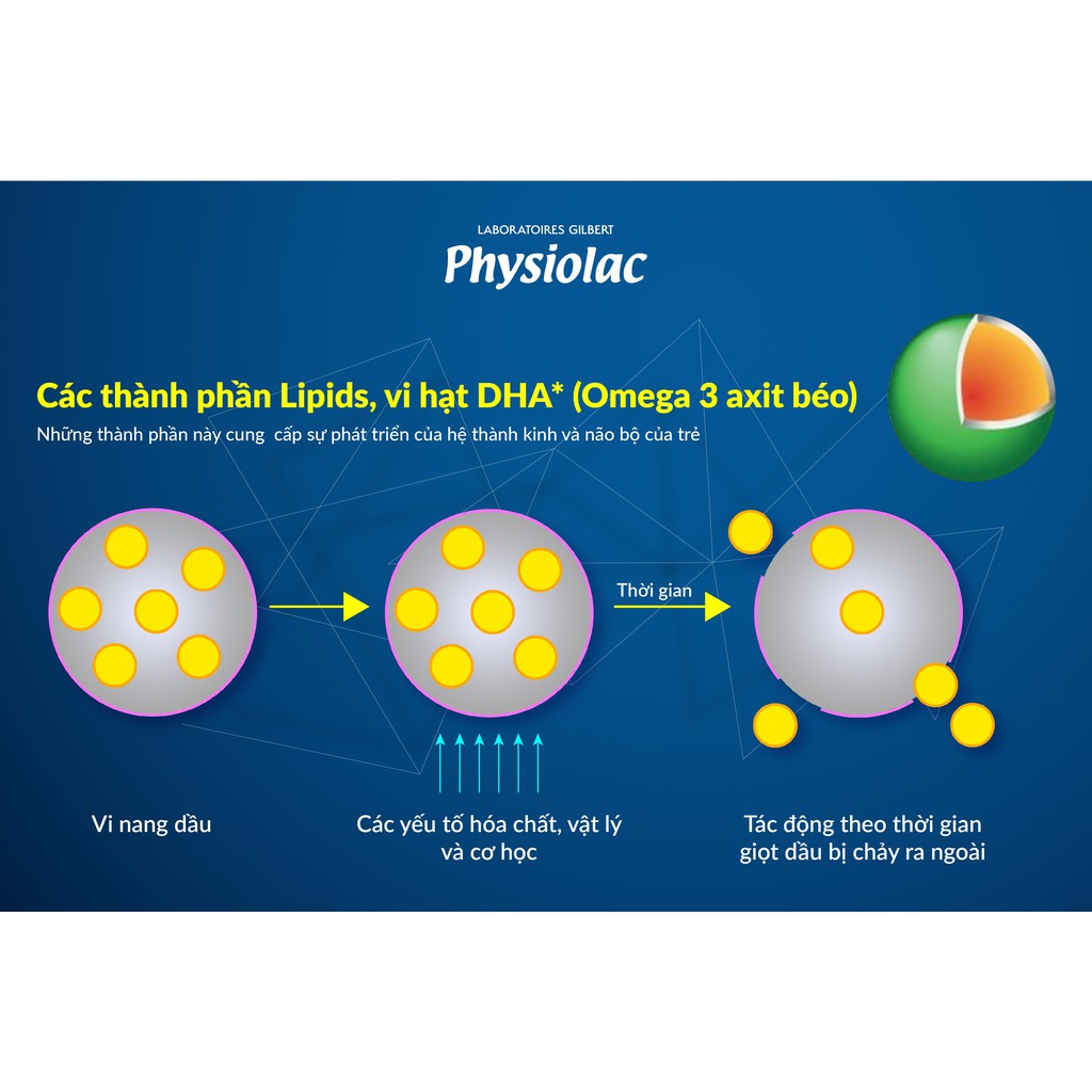 Sữa bột Physiolac DHA 1,2,3 900g