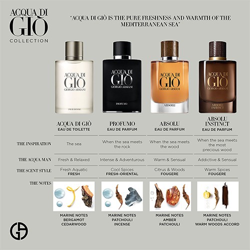 Nước hoa nam Acqua Di Giò, nước hoa mùi hương gợi cảm, mạnh mẽ, đầy nam tính của người đàn ông thành đạt | BigBuy360 - bigbuy360.vn