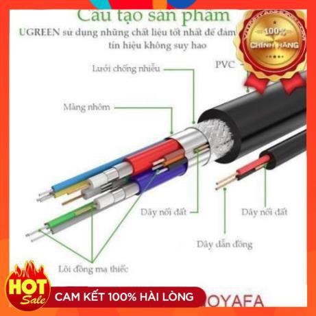 [Chính Hãng]Cáp VGA 15M Ugreen 11634 kết nối máy tính PC Laptop máy chiếu-cáp 2 đầu VGA đực xịn chống nhiễu tốt nhất