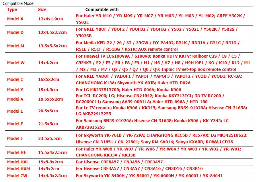 Vỏ silicon mềm chống bụi chống nước bọc remote 14 kích thước dành cho TV Sony RM-SA014 YK-76LB 72PA