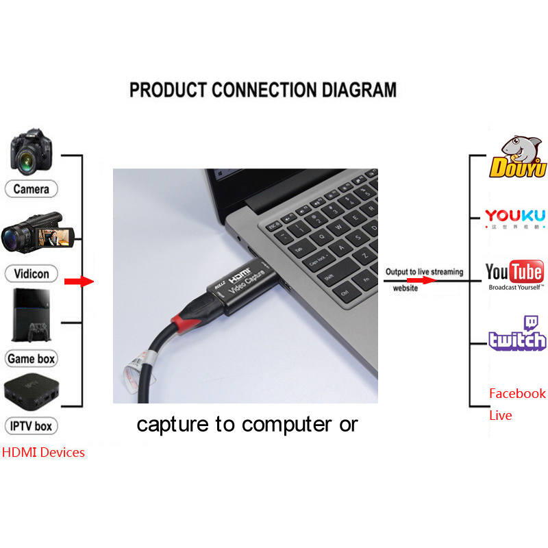 DVD Hộp Thu Video 4k Usb 3.0 Hdmi Cho Ps4 | BigBuy360 - bigbuy360.vn