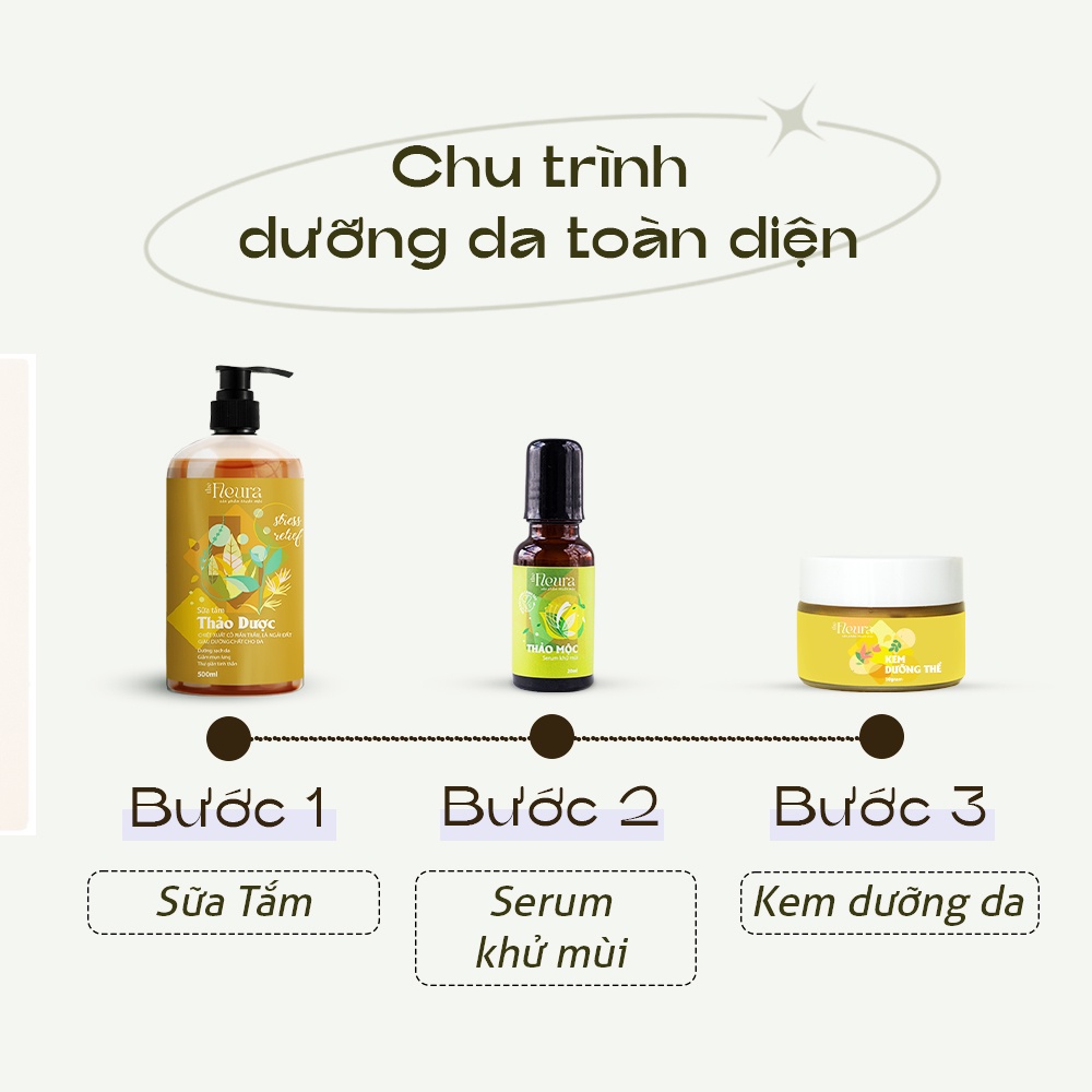 Kem Viêm Nang Lông The Fleura, Kem Giảm Mụn Lưng, Dưỡng Viêm Da Cơ Địa, Ngăn Ngừa Vết Mẩn Đỏ Mẩn Ngứa, Nấm Ngứa Trên Da
