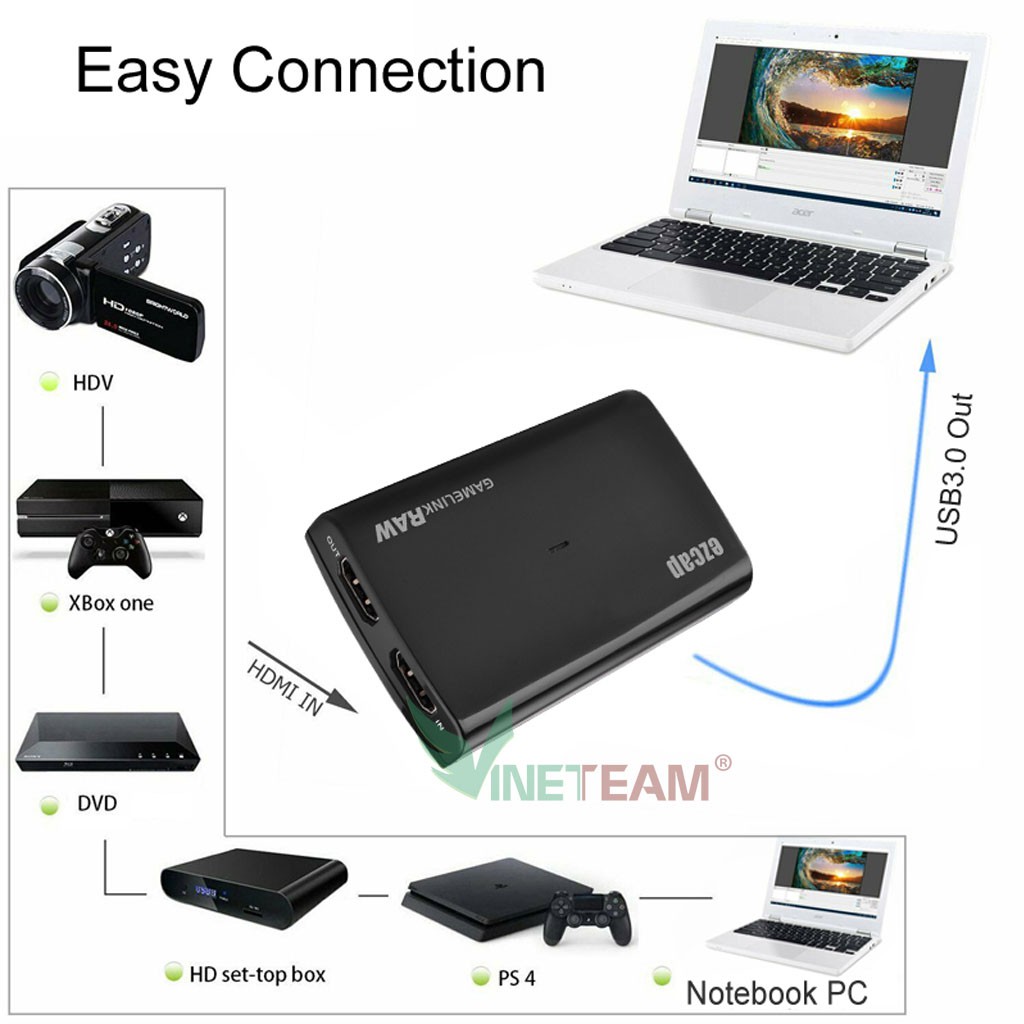 Ezcap 321B GameLink RAW 4K hộp Video Game Capture hdmi to usb 3 0 livestream obs hỗ trợ 1080p