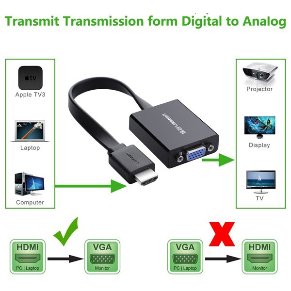[FREESHIP 99K]_Cáp chuyển HDMI to VGA + Audio 3.5mm & Micro-USB Ugreen