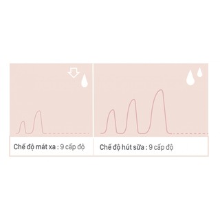 Máy hút sữa Fatzbaby FB1025RH Single 3