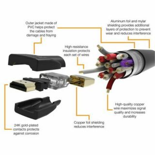 Cáp HDMI Amazon 4k