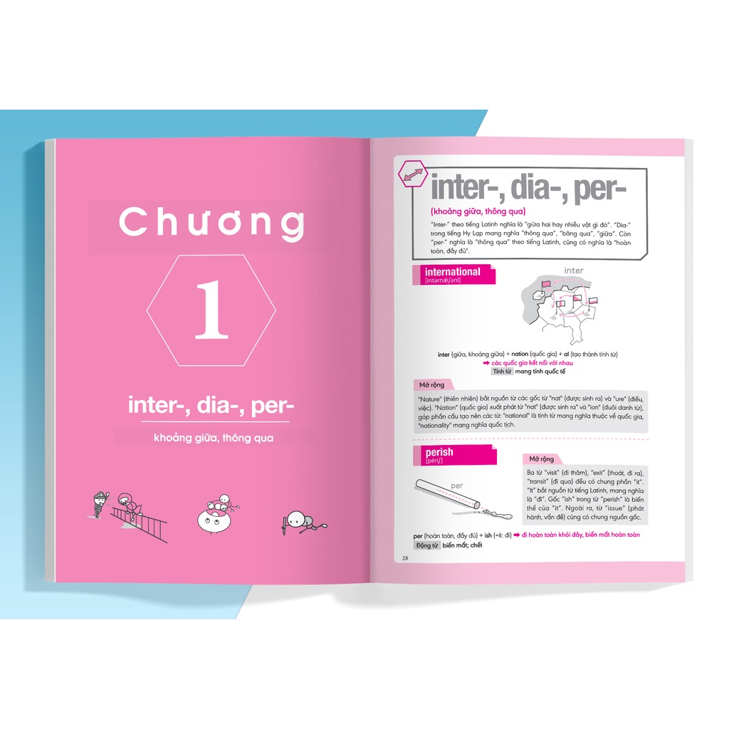 Sách - Nghiền từ vựng tiếng Anh -Học qua gốc từ bằng hình ảnh Quyển 2 MEGAENG9260