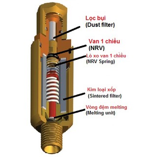 Van chống cháy ngược
