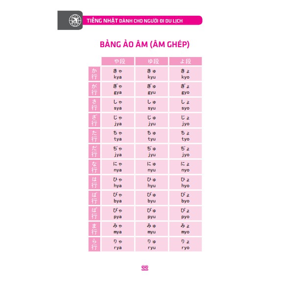 Sách - Tiếng Nhật dành cho người đi du lịch