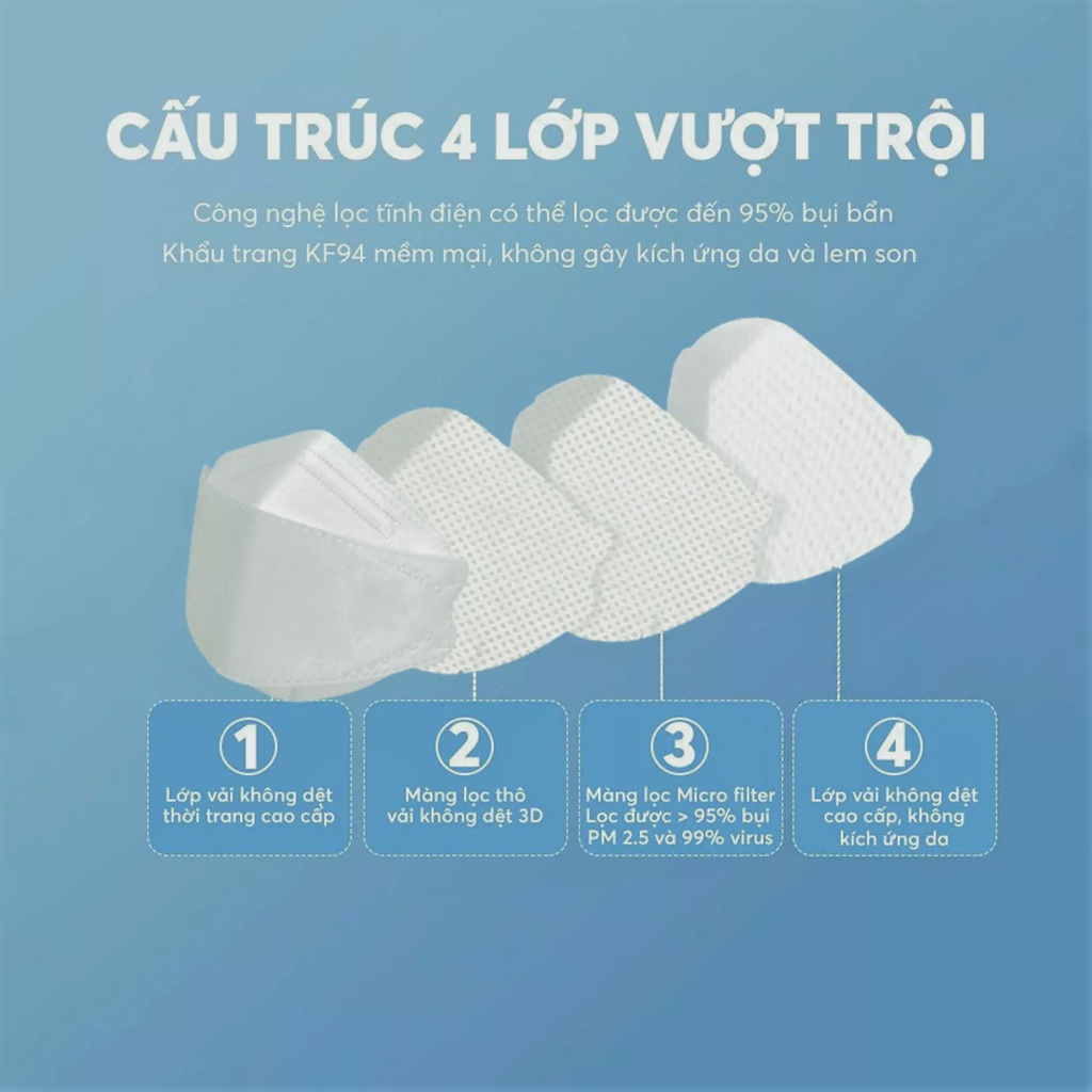 (Hộp 50 Cái)Khẩu Trang 4D JUNO KF94 Hàn Quốc Chống Bụi Mịn Và Kháng Khuẩn