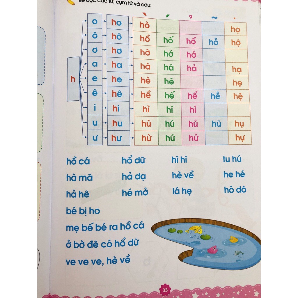 Sách - Luyện Đọc - Hành Trang Cho Bé Tự Tin Vào Lớp 1