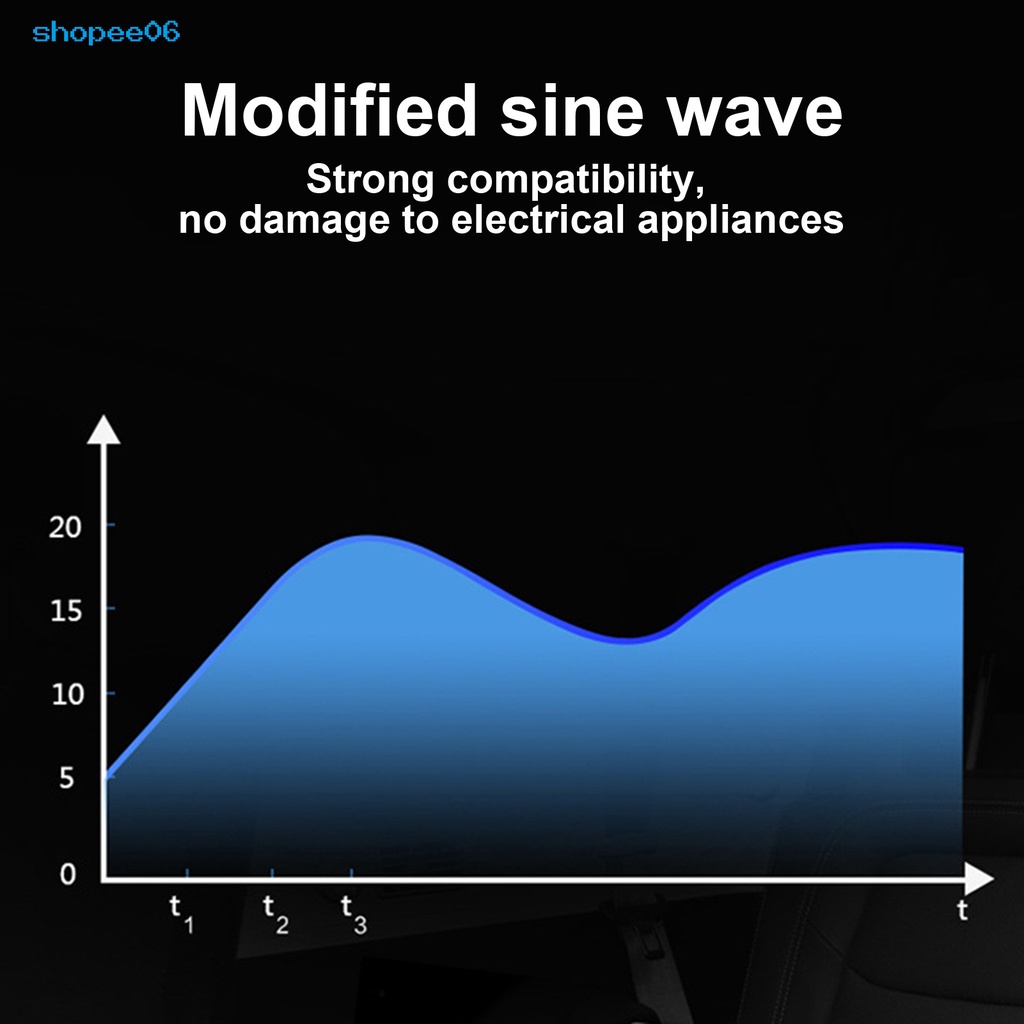 Bộ biến tần PEMG 12V sang 220V cho xe hơi