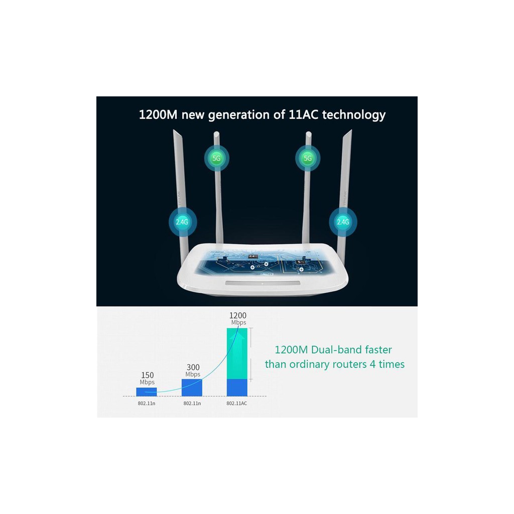 Router Wifi Băng Tần Kép AC1200 TP-Link TL-WDR5620