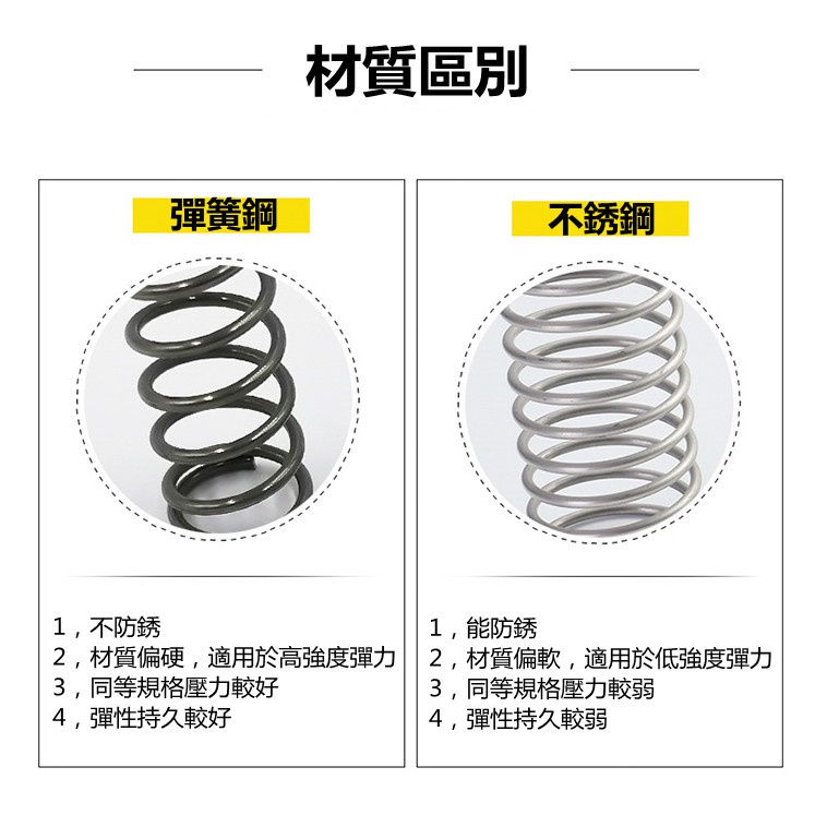 Lò Xo Dạng Nén Bằng Thép Không Gỉ 0.2mm Đường Kính Ngoài 1.5mm / 2mm / 3mm / 4mm