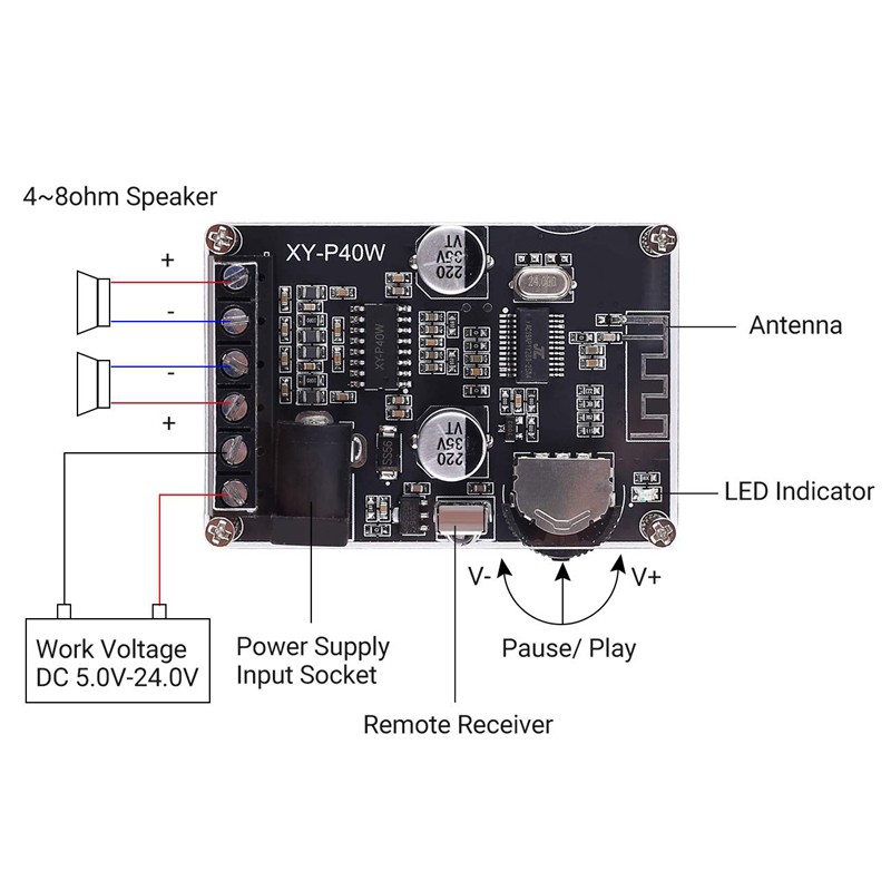 Bảng Mạch Khuếch Đại Tín Hiệu Âm Thanh Bluetooth 5v 12v 24v 20w 30w 40w Kèm Hộp Đựng