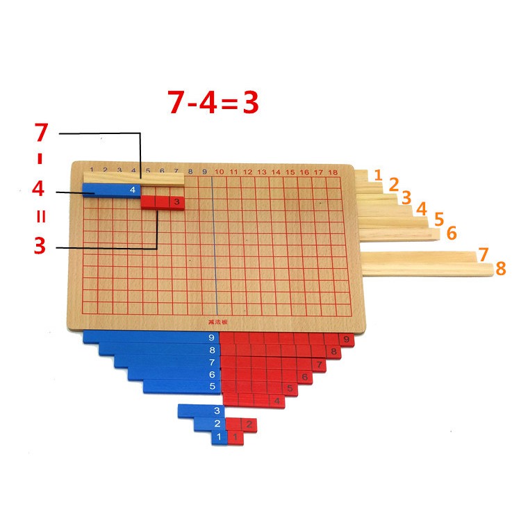 FREESHIP - Bảng Phép Tính Cộng Trừ Giáp Giáo Cụ Montessori