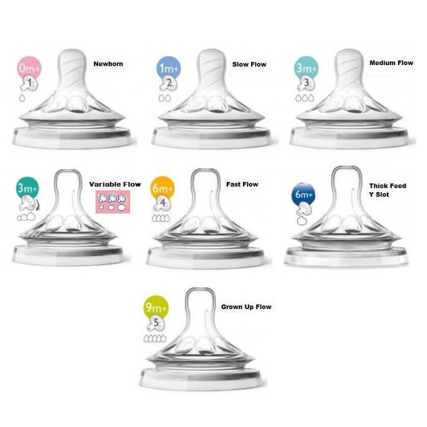 Núm ti Avent cổ rộng - Núm ti thay thế Philips Avent số 2, 3, 4, 5