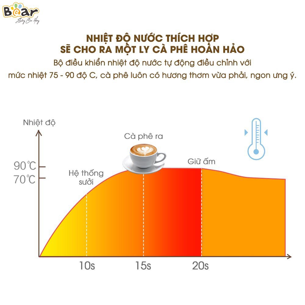 Máy Pha Cà Phê Espresso Tự Động Bear KFJ-A02N1 Máy pha ép cafe tự động bear chính hãng bảo hành 18 tháng